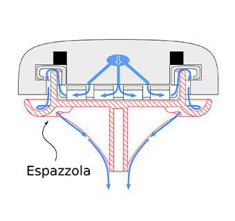 Der Aufbau von einer Espazzola